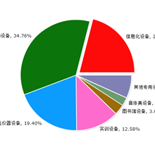 �����b���ИI(y��)2021�����И�(bi��o)��Ϣ��(sh��)��(j��)����